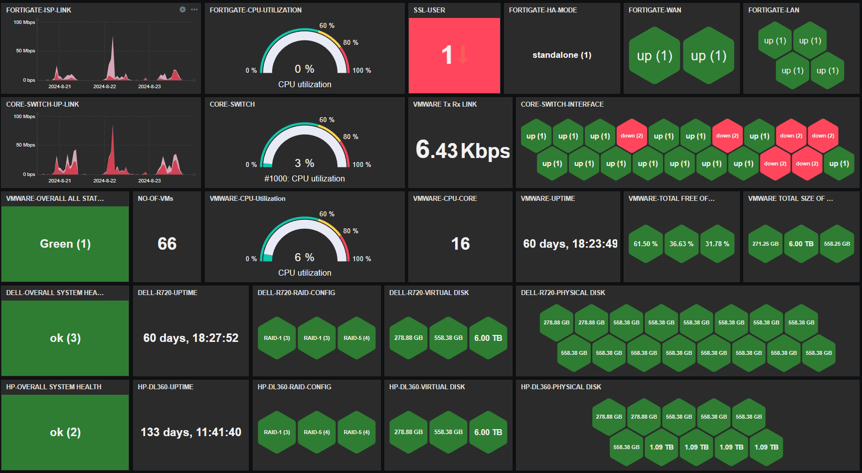 Разворачиваем Zabbix на сервере