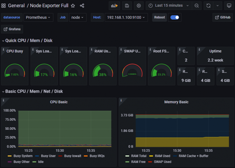 Устанавливаем и настраиваем Prometheus + Grafana для мониторинга серверов